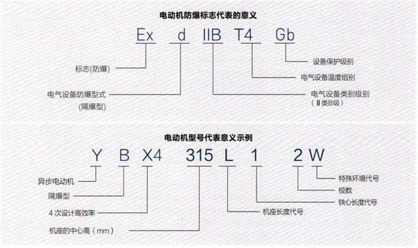 YBX4防爆电机型号说明